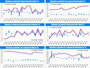 MACRO NEWSLETTER 13 Iunie 2016