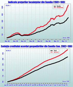 Suedia a uitat lecţiile crizei financiare din anii "90 şi este condamnată la recesiune