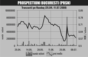 Prospecţiuni asupra acţiunilor "Prospecţiuni" 