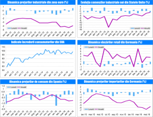 MACRO NEWSLETTER 8 iulie 2016