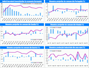 MACRO NEWSLETTER 20 iulie 2016