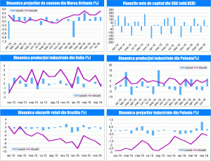  MACRO NEWSLETTER 21 iulie 2016