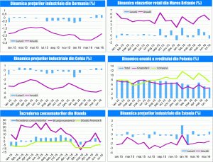 MACRO NEWSLETTER 22 iulie 2016