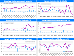 MACRO NEWSLETTER 26 Iulie 2016