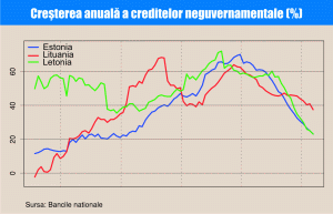 Noi avertismente ignorate?