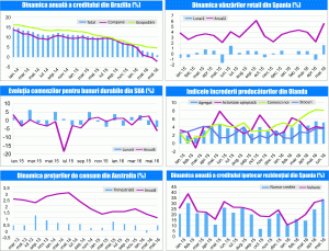 MACRO NEWSLETTER 29 Iulie 2016