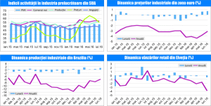 MACRO NEWSLETTER 3 August 2016