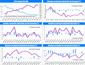 MACRO NEWSLETTER 08 august 2016