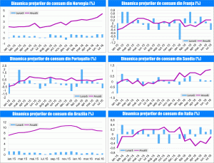 MACRO NEWSLETTER 12 August 2016