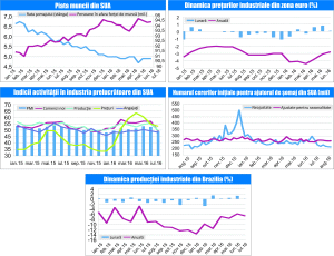 MACRO NEWSLETTER 6 septembrie 2016