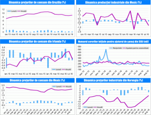 MACRO NEWSLETTER 13 septembrie 2016