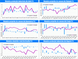 MACRO NEWSLETTER 15 septembrie 2016