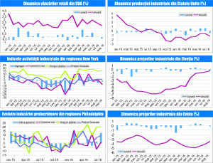 MACRO NEWSLETTER 20 septembrie 2016