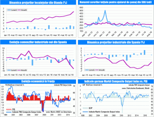 MACRO NEWSLETTER 26 septembrie 2016