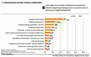 A crescut numărul cumpărătorilor de PVC care vor ca produsul să fie realizat într-o fabrică mare