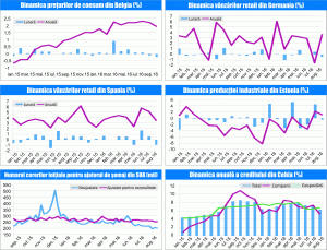 MACRO NEWSLETTER 3 octombrie 2016