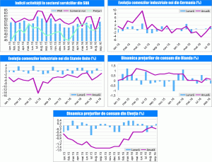 MACRO NEWSLETTER 7 octombrie 2016