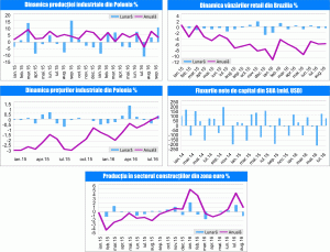 MACRO NEWSLETTER 20 octombrie 2016