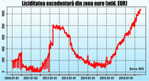 Mario Draghi îl aşteaptă pe Godot cu orice preţ