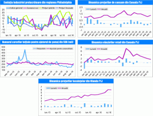 MACRO NEWSLETTER 24 Octombrie 2016