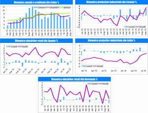 MACRO NEWSLETTER 1 Noiembrie 2016