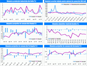 MACRO NEWSLETTER 14 Noiembrie 2016