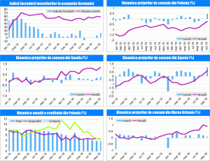 MACRO NEWSLETTER 17 Noiembrie 2016