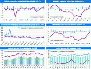 MACRO NEWSLETTER 25 Noiembrie 2016