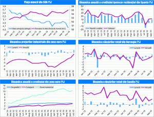 MACRO NEWSLETTER 5 Decembrie 2016