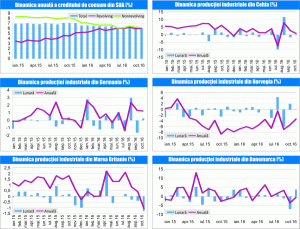 MACRO NEWSLETTER 12 Decembrie 2016