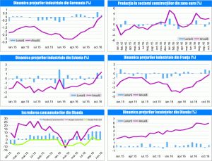 MACRO NEWSLETTER 22 Decembrie 2016