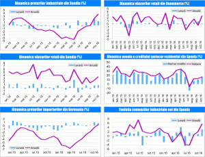 MACRO NEWSLETTER 23 Decembrie 2016