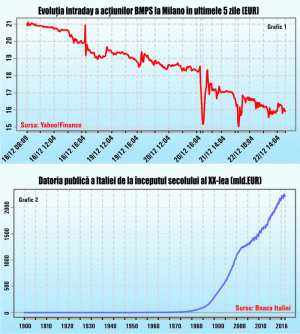 Bail-out disguised as bail-in to "save" the Monte dei Paschi bank