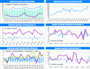 MACRO NEWSLETTER 6 Ianuarie 2017 