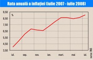 Inflaţia, sub aşteptări 