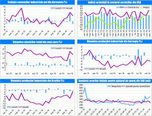 MACRO NEWSLETTER 10 Ianuarie 2017