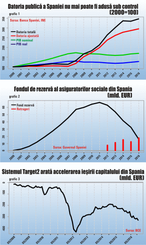 Redresarea Spaniei, între poveste şi realitate