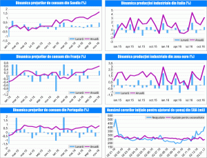 MACRO NEWSLETTER 16 Ianuarie 2017