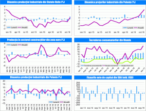 MACRO NEWSLETTER 20 Ianuarie 2017