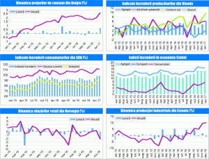 MACRO NEWSLETTER 1 Februarie 2017