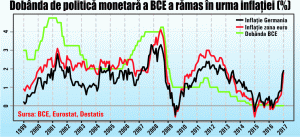 Mai poate opri Mario Draghi stagflaţia şi dezintegrarea zonei euro?