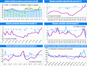 MACRO NEWSLETTER 3 Februarie 2017