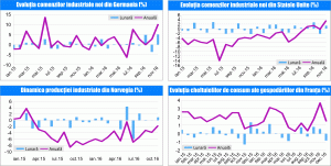 MACRO NEWSLETTER 7 Februarie 2017