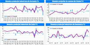 MACRO NEWSLETTER 8 Februarie 2017