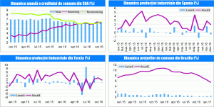 MACRO NEWSLETTER 9 Februarie 2017