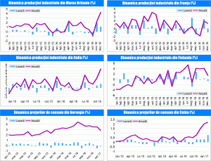 MACRO NEWSLETTER 13 februarie 2017