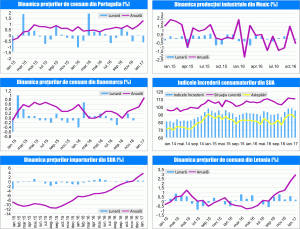 Macro Newsletter 14 Februarie 2017