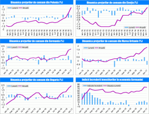 MACRO NEWSLETTER 15 Februarie 2017