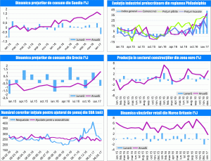 MACRO NEWSLETTER 20 Februarie 2017