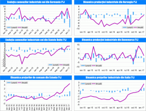 MACRO NEWSLETTER 8 Martie 2017